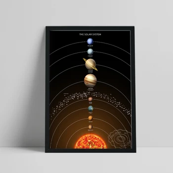 Päikesesüsteemi Kosmoses Astronoomia Lapse Plakat, Planeedi Illustratsioon, Lasteaed Seina Art Print -, Teadus-Varajase Hariduse Maali